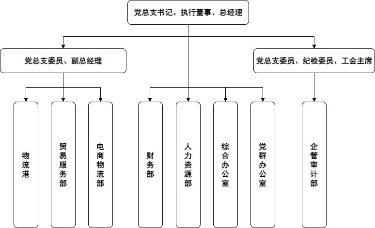 1688480110554808.jpg 物流.jpg