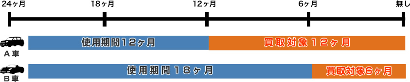 車検残りによる買取